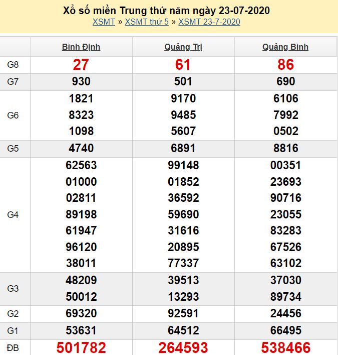 Xổ thử đài miền nam
