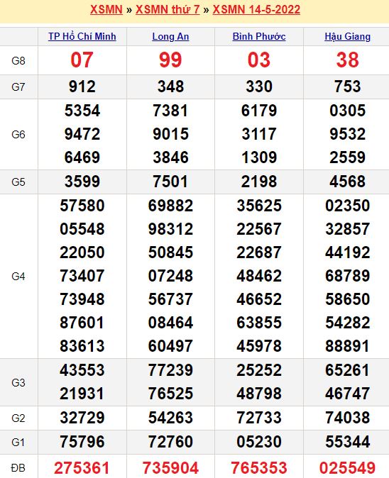 Biểu đồ giá bạc